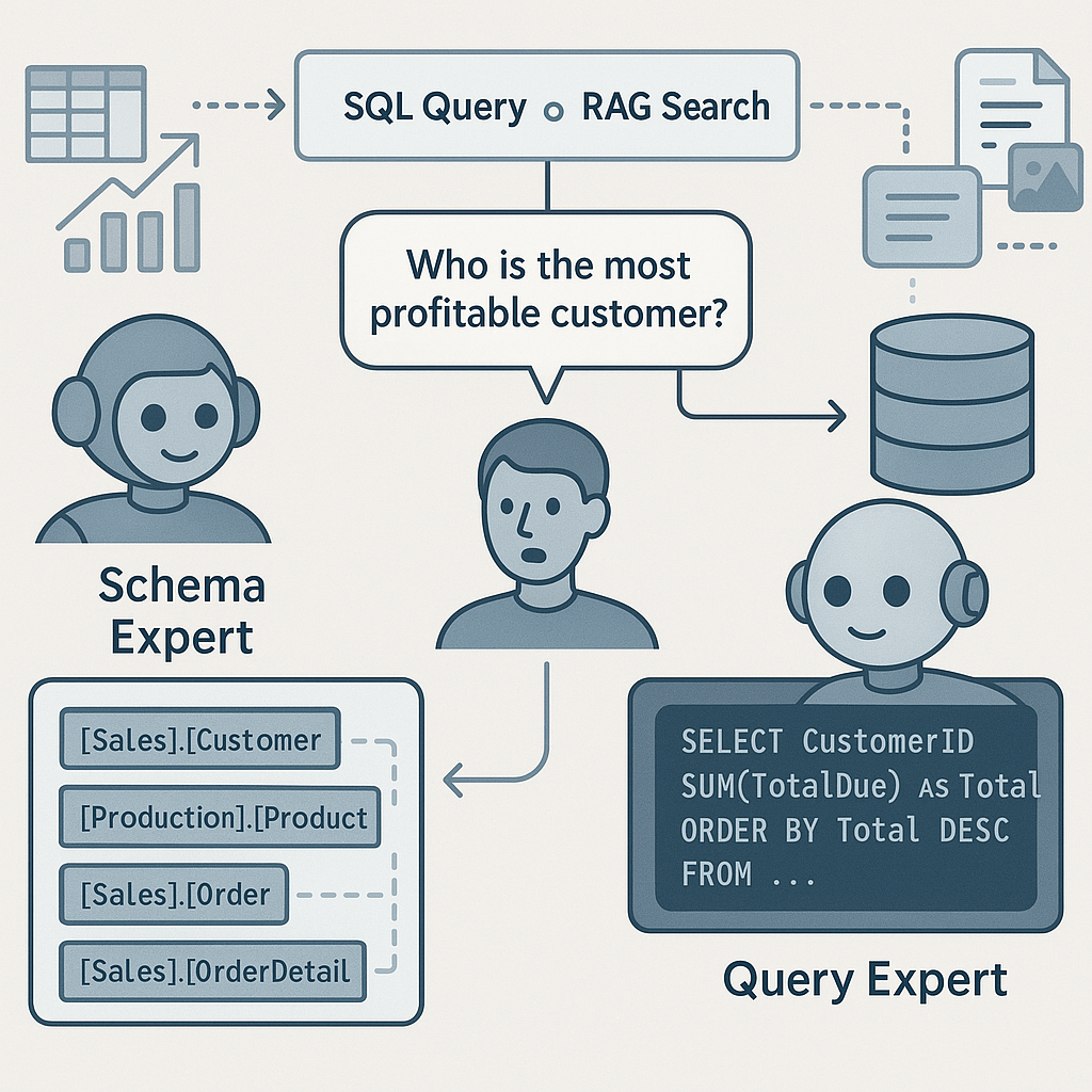 A story of collaborating agents: chatting with your database the right way