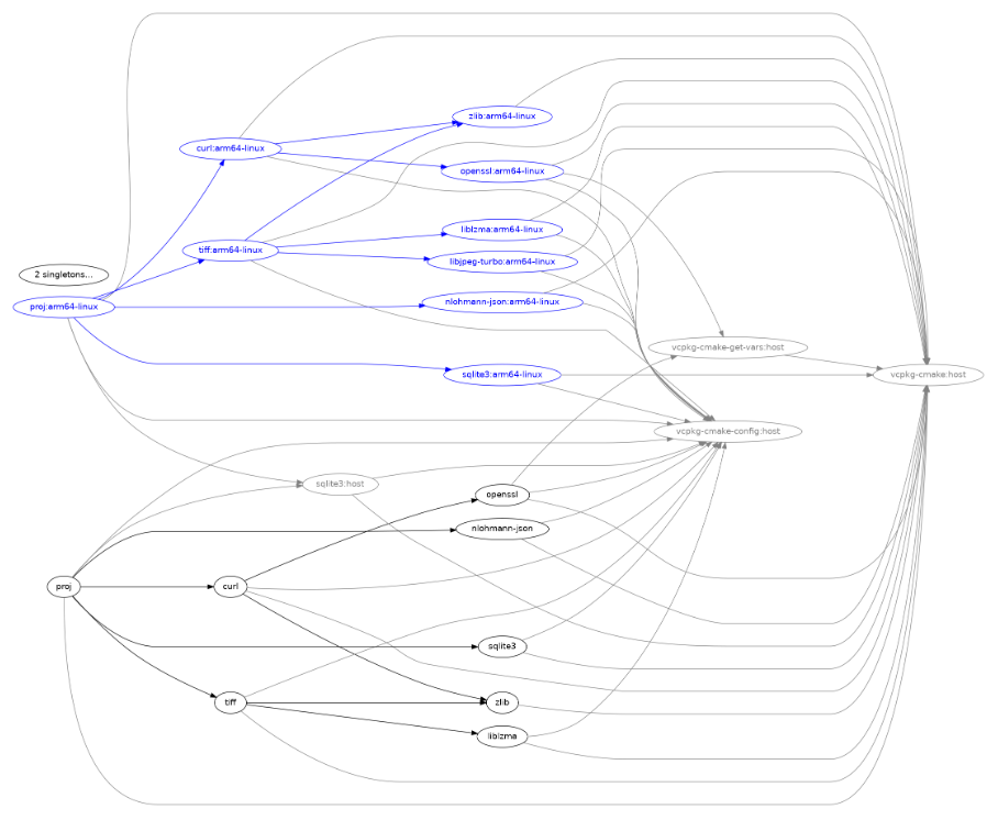 A diagram of a diagram Description automatically generated