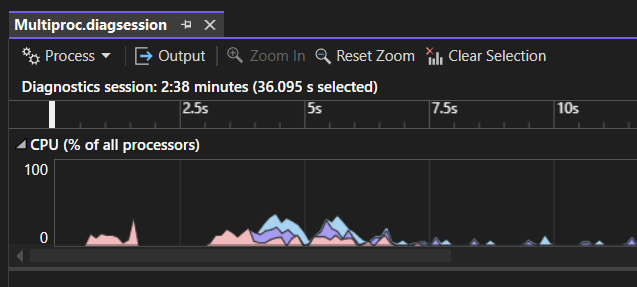 Multi-Process CPU Usage Analysis in Visual Studio
